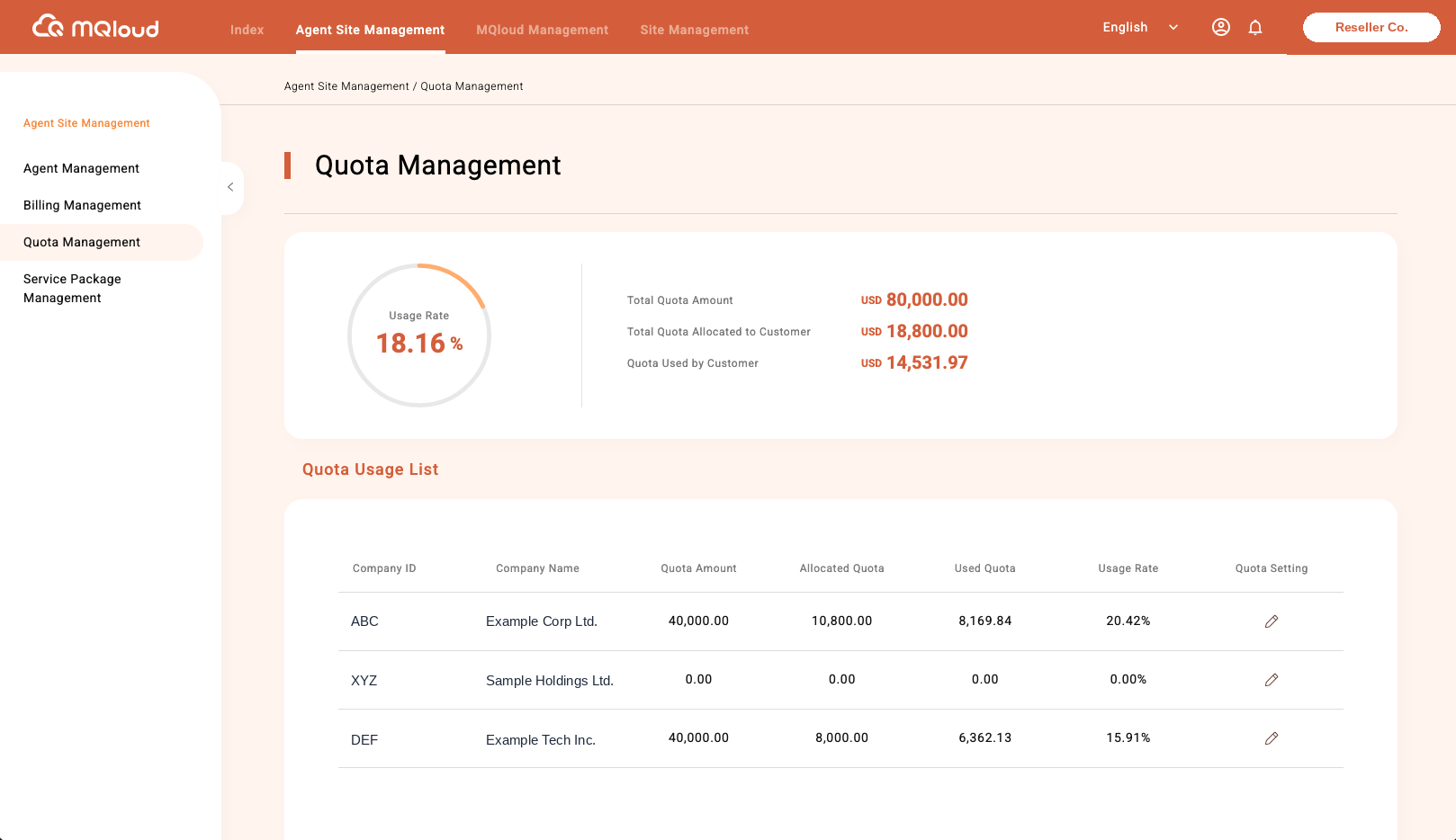 MQloud quota management screen